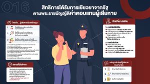 สิทธิของผู้เสียหายหรือเหยื่ออาชญากรรมและสิทธิผู้ต้องหา2