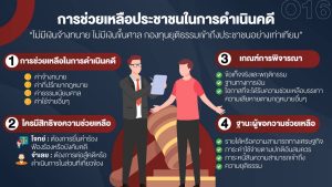 สิทธิของผู้เสียหายหรือเหยื่ออาชญากรรมและสิทธิผู้ต้องหา5